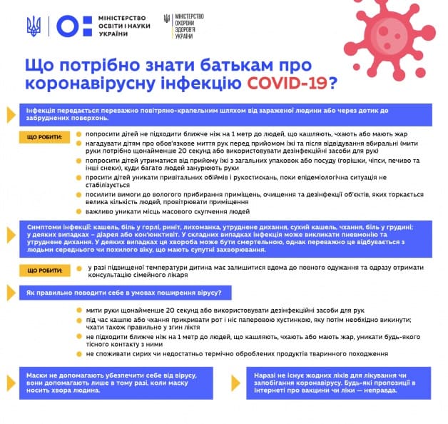 Что нужно знать о коронавирусе COVID-19