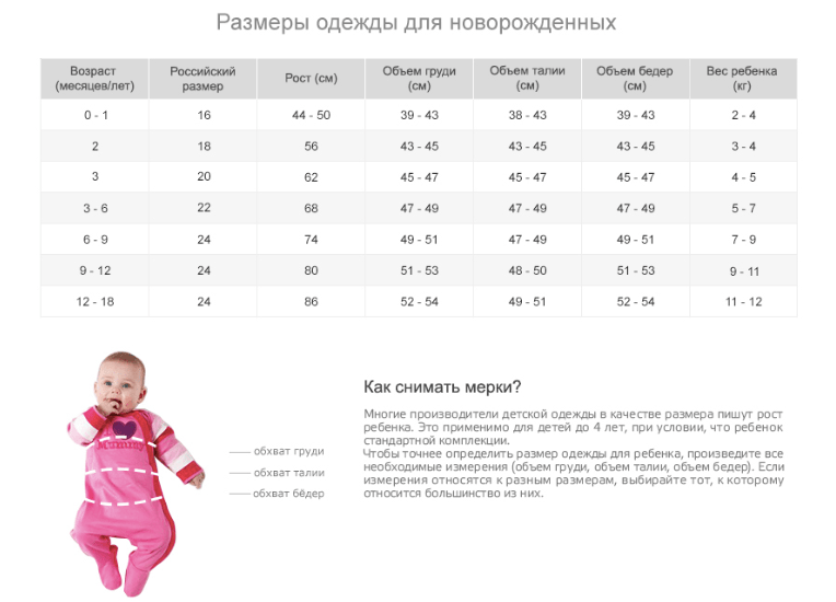 Таблица размеров для новорожденных