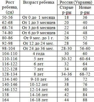 Таблица размеров одежды для детей по возрасту