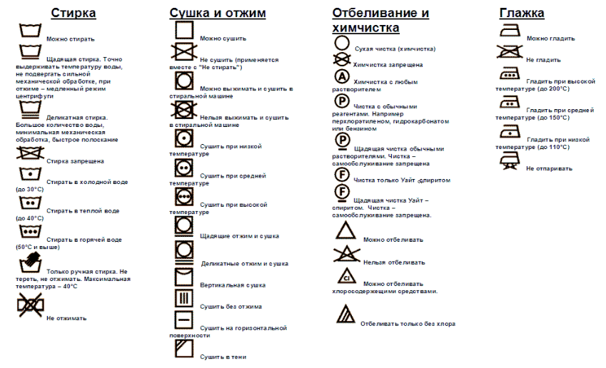 Ярлык На Одежде Расшифровка Фото